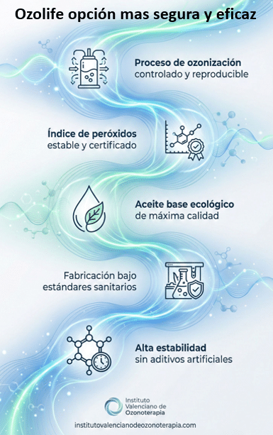 aceite tratado con ozono